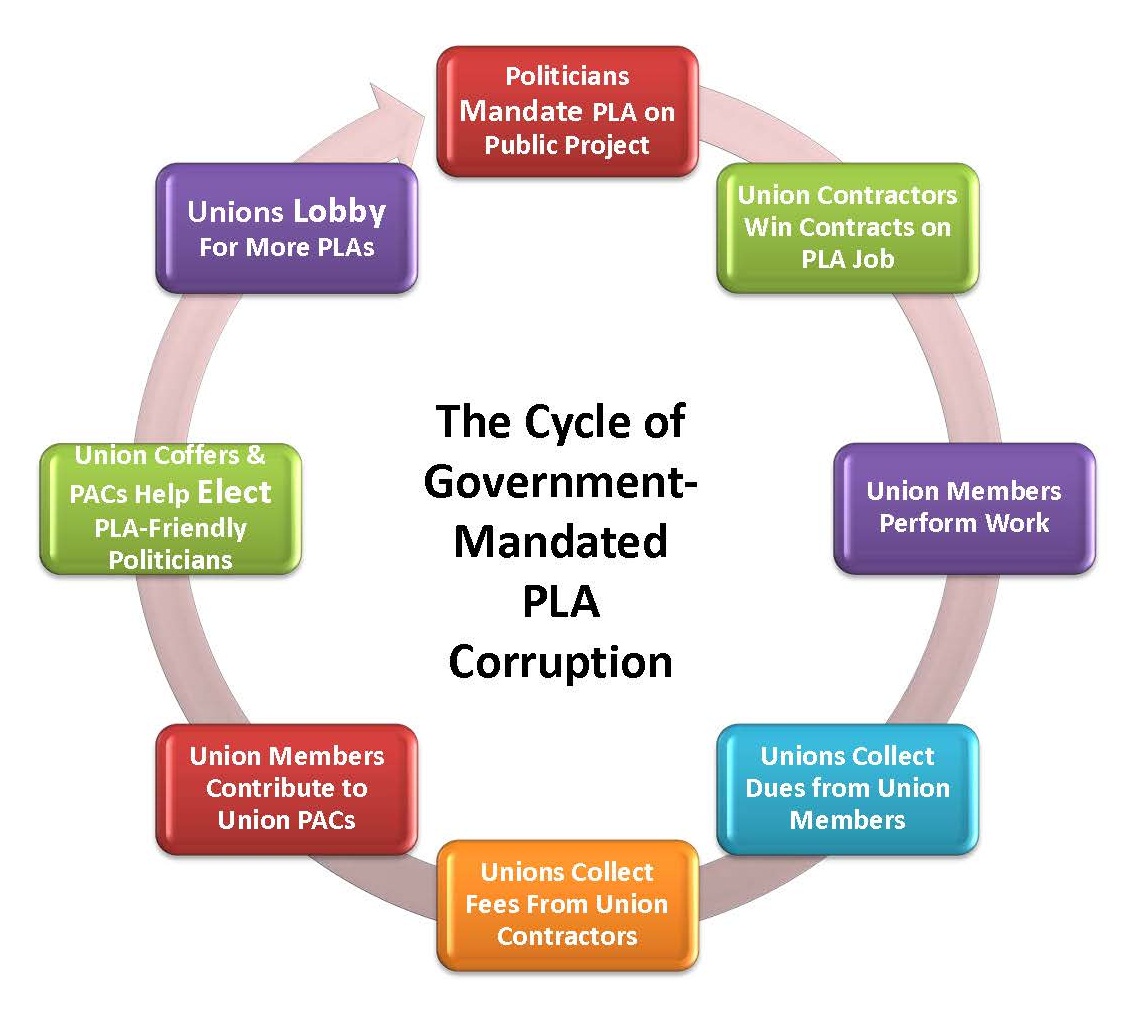 Cycle of GMPLA Corruption 3