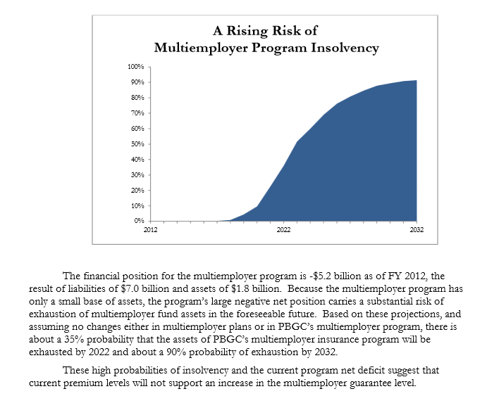 a rising risk of MEPP insolvency PBGC Report to Congress 2013