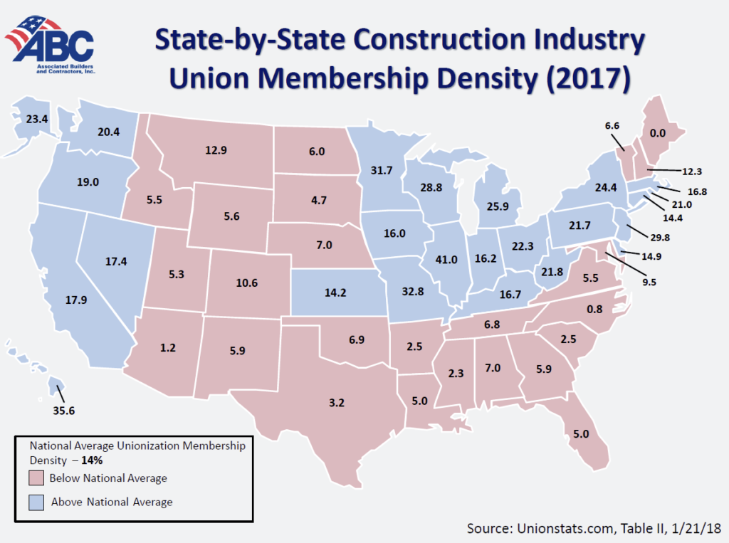 BLS Just 14 Percent of U.S. Construction Industry Is Unionized The