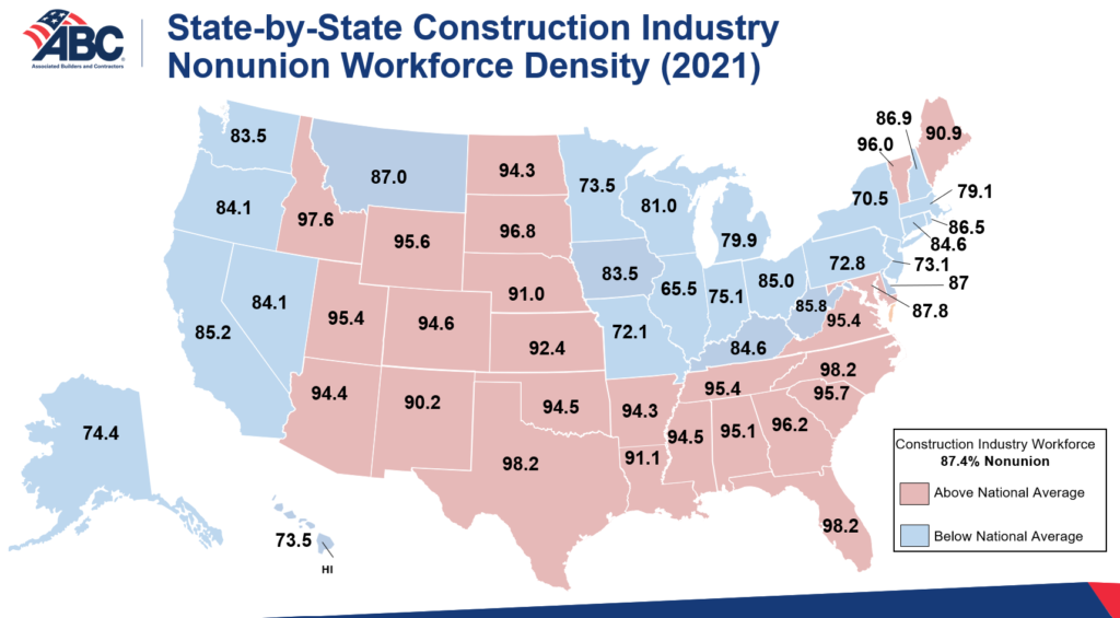 BLS 87.4 of Construction Industry Does Not Belong to a Union The